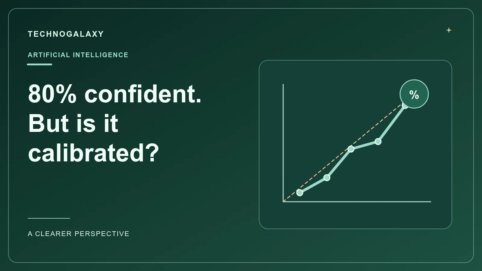 Graphic editorial cover: 80% confident. But is it. calibrated?. Conceptual topic-specific illustration.